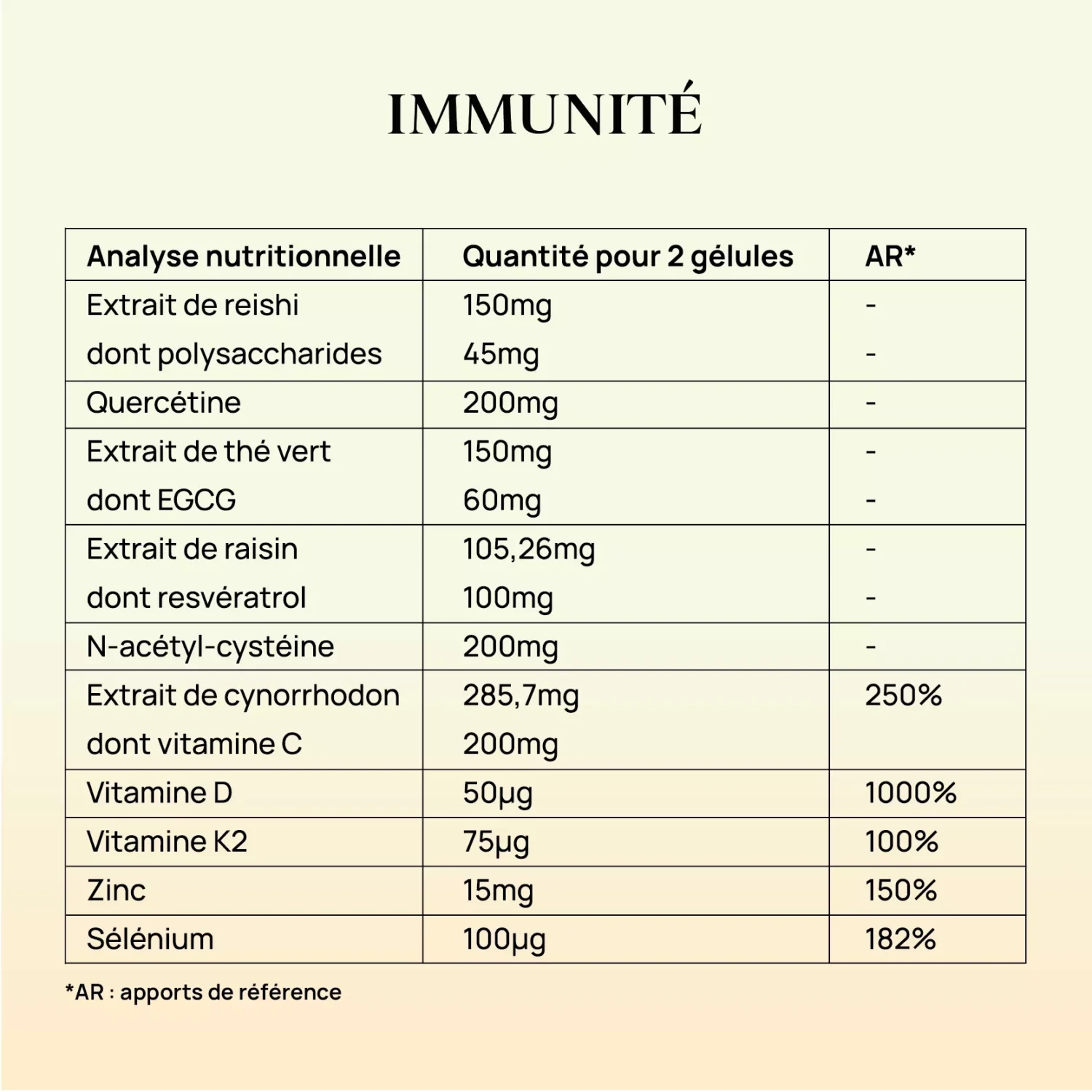 Tableau nutritionnel de la formule Immunité de Purphyt